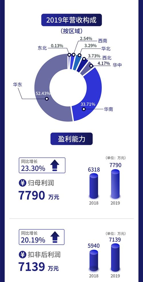 一圖讀懂云創數據 以大數據存儲與智能處理為核心，攜手聯想等伙伴賦能數字未來