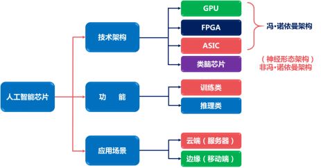 從芯片到系統(tǒng) 數(shù)據(jù)處理與存儲(chǔ)核心硬件技術(shù)全景解讀