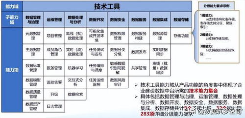 數(shù)據(jù)中臺(tái)建設(shè)全攻略 流程、方法、技術(shù)與核心服務(wù)