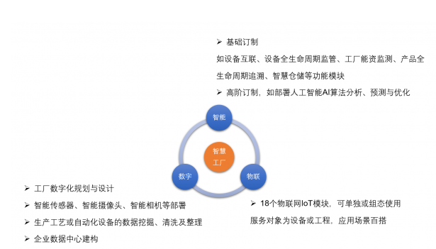 愛快聯(lián)合“綠曜”進(jìn)駐能資監(jiān)控領(lǐng)域，以數(shù)據(jù)處理與存儲(chǔ)服務(wù)為智慧工廠發(fā)展積蓄勢(shì)能