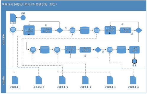 鐵路信號(hào)BIM數(shù)據(jù)存儲(chǔ)標(biāo)準(zhǔn)的研究、制定與數(shù)據(jù)處理存儲(chǔ)服務(wù)